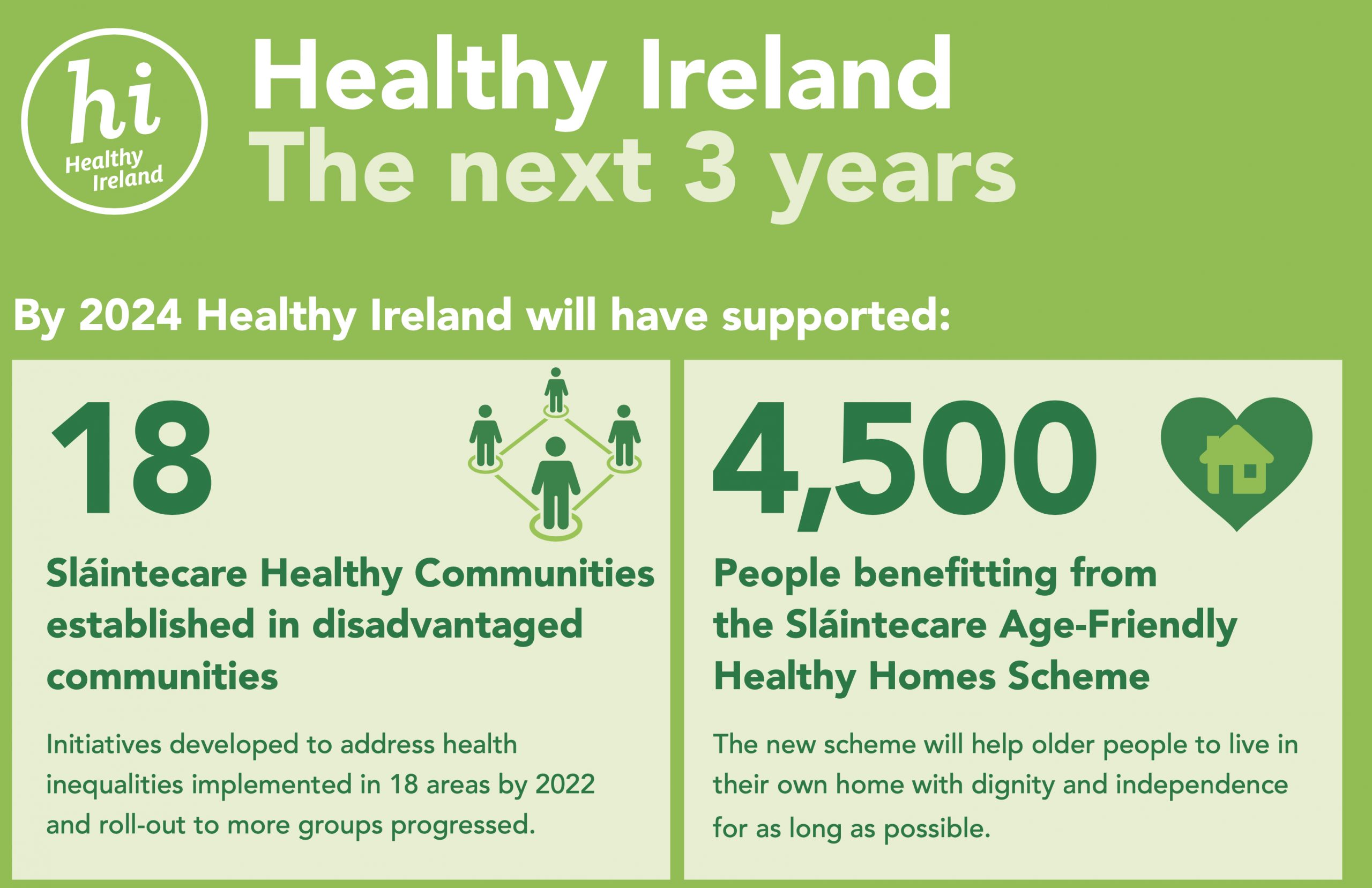 Government Launches Healthy Ireland Strategic Action Plan 2021 25   Screenshot 2021 05 11 At 12.46.43 Scaled 