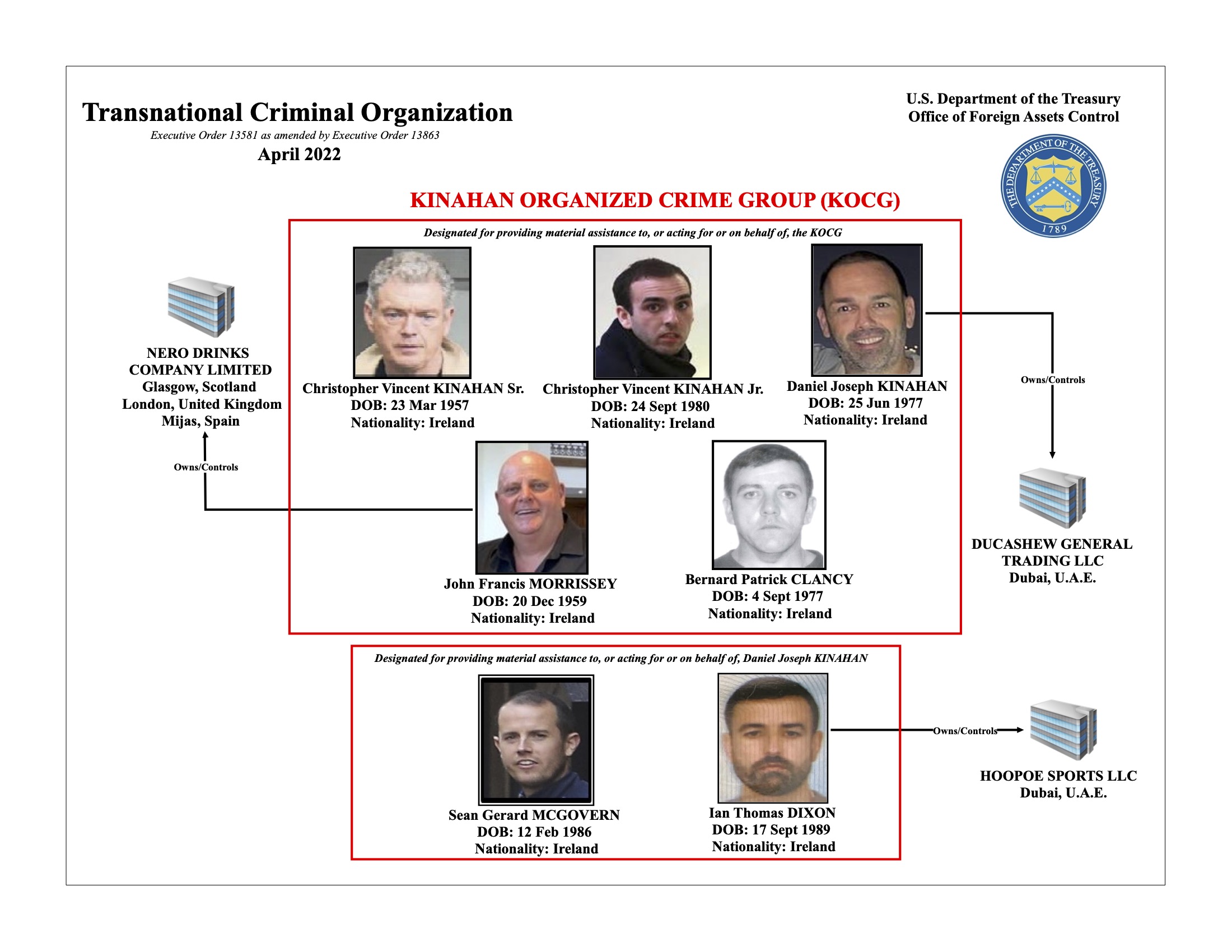 US Treasury Sanctions Notorious Kinahan Organized Crime Group – Rewards ...